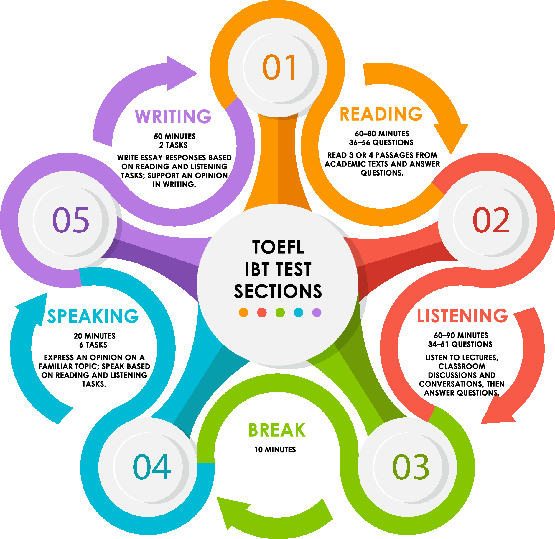 Toefl